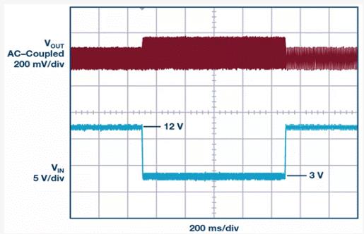 如何設(shè)計汽車信息娛樂系統(tǒng)電源方案一體化高壓控制器？