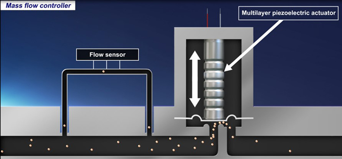 壓電致動器的原理、選擇和設(shè)計指南