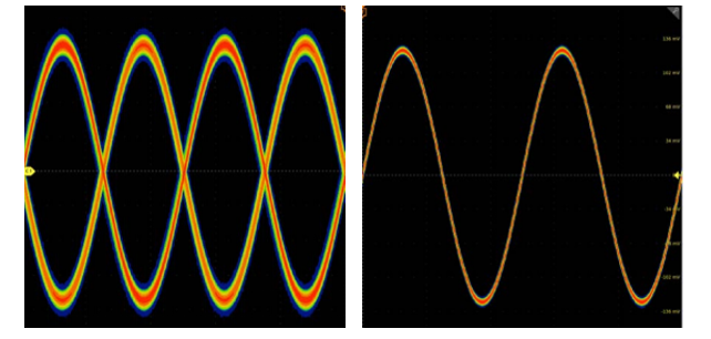 示波器12bit“芯”趨勢，如何實現(xiàn)更高測量精度？