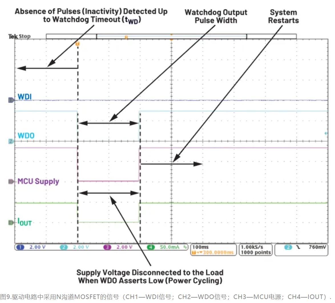 如何利用低電平有效輸出驅(qū)動(dòng)高端輸入開(kāi)關(guān)？