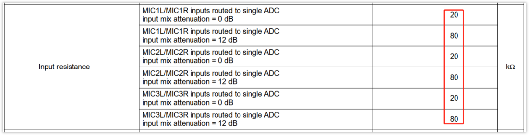 深入淺出理解輸入輸出阻抗（有案例、好懂）