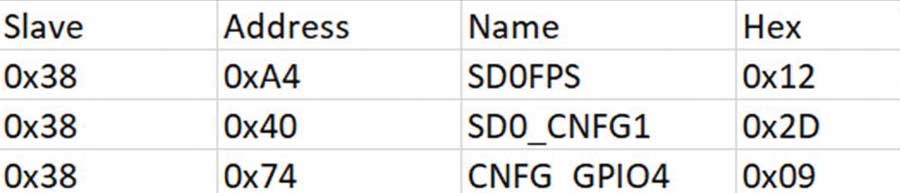 破局PMIC定制困境:無代碼方案加速產品落地 破局PMIC定制困境:無代碼方案加速產品落地