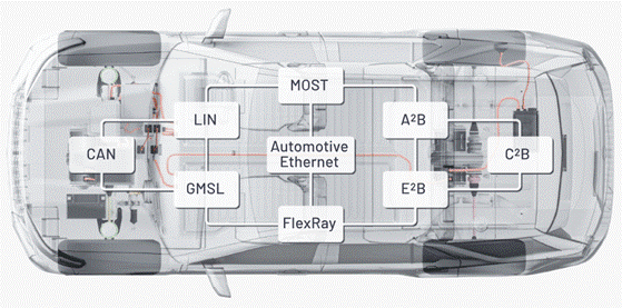“大考”之下，汽車測(cè)試技術(shù)如何高質(zhì)量“交卷”？