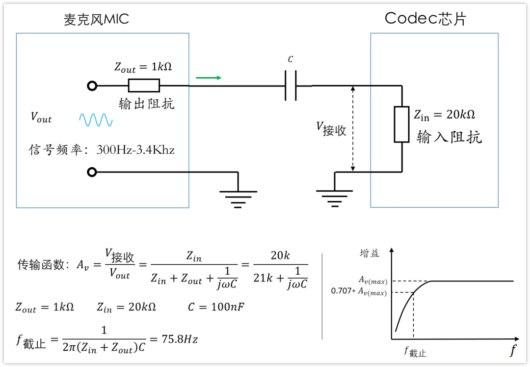 深入淺出理解輸入輸出阻抗（有案例、好懂）