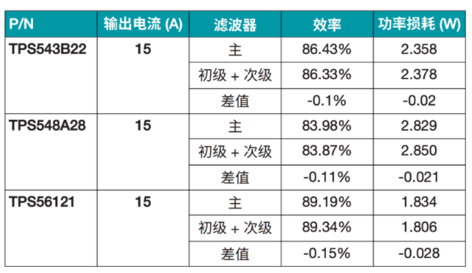 突破電源紋波瓶頸:二級濾波技術(shù)的設(shè)計與應(yīng)用 突破電源紋波瓶頸:二級濾波技術(shù)的設(shè)計與應(yīng)用