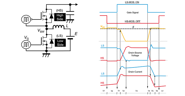 SiC MOSFET:橋式結(jié)構(gòu)中柵極-源極間電壓的動作 SiC MOSFET:橋式結(jié)構(gòu)中柵極-源極間電壓的動作