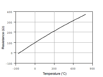 溫度測(cè)量時(shí)如何消除線阻抗引入的誤差？