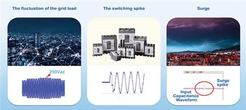 兩步走 解決開關電源輸入過壓的煩惱！
