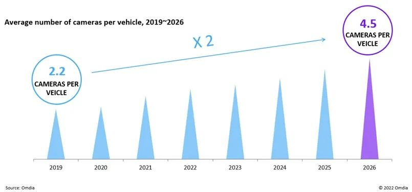 傳感器在自動駕駛中的應(yīng)用 傳感器在自動駕駛中的應(yīng)用