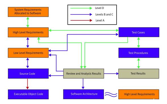 工業(yè)控制系統(tǒng)的安全性可保護國家基礎(chǔ)設(shè)施 工業(yè)控制系統(tǒng)的安全性可保護國家基礎(chǔ)設(shè)施