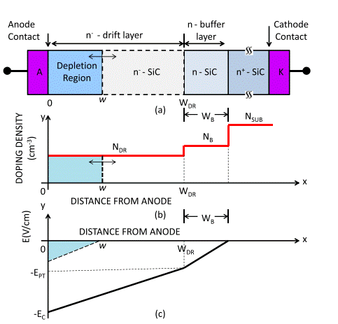 針對(duì)高壓應(yīng)用優(yōu)化寬帶隙半導(dǎo)體器件 針對(duì)高壓應(yīng)用優(yōu)化寬帶隙半導(dǎo)體器件