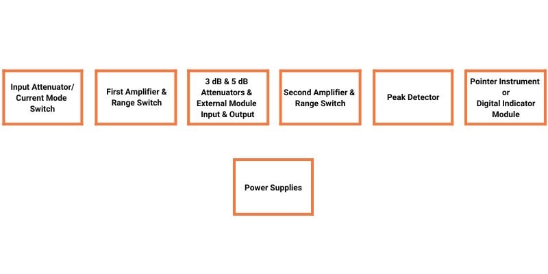 設(shè)計寬帶模擬電壓和電流表