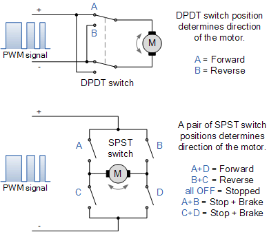 直流電機方向如何控制 直流電機方向如何控制
