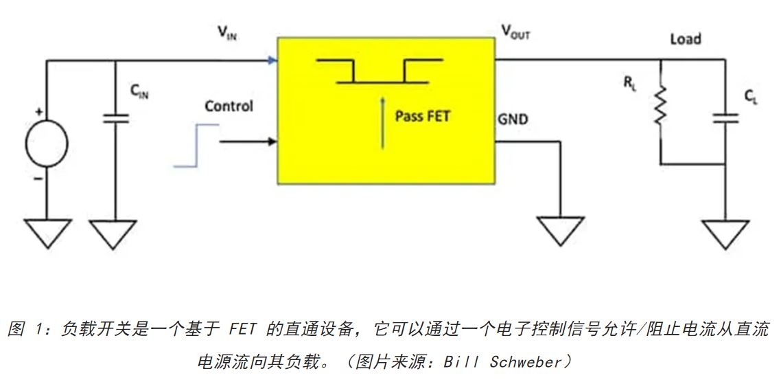 電源軌難管理？試試這些新型的負載開關(guān) IC！