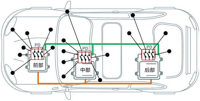 關(guān)于汽車48V電氣架構(gòu)，這些趨勢值得了解