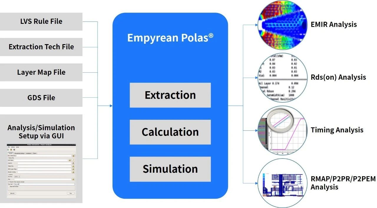 迎刃而解——華大九天Polas利器應(yīng)對功率設(shè)計(jì)挑戰(zhàn) 迎刃而解——華大九天Polas利器應(yīng)對功率設(shè)計(jì)挑戰(zhàn)