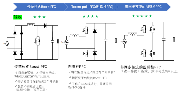 1600W雙路交錯新紀(jì)元:無橋圖騰柱TCM_PFC數(shù)字電源方案解析 1600W雙路交錯新紀(jì)元:無橋圖騰柱TCM_PFC數(shù)字電源方案解析