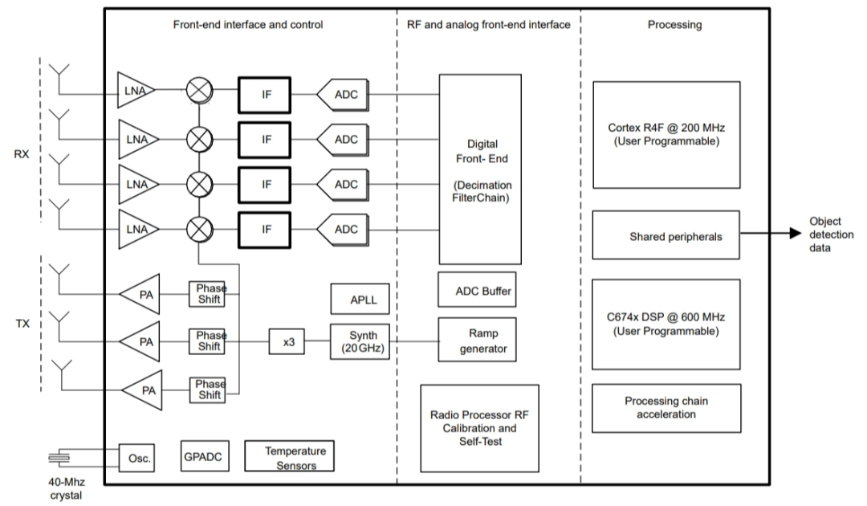 毫米波雷達(dá)突破醫(yī)療監(jiān)測(cè)痛點(diǎn):非接觸式生命體征傳感器破解臨床難題 毫米波雷達(dá)突破醫(yī)療監(jiān)測(cè)痛點(diǎn):非接觸式生命體征傳感器破解臨床難題