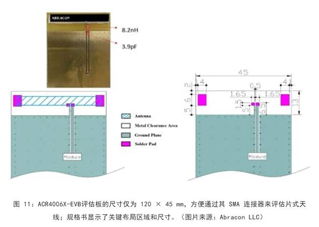既要支持5G 頻帶又要支持傳統(tǒng)頻帶？你需要一個這樣的天線！