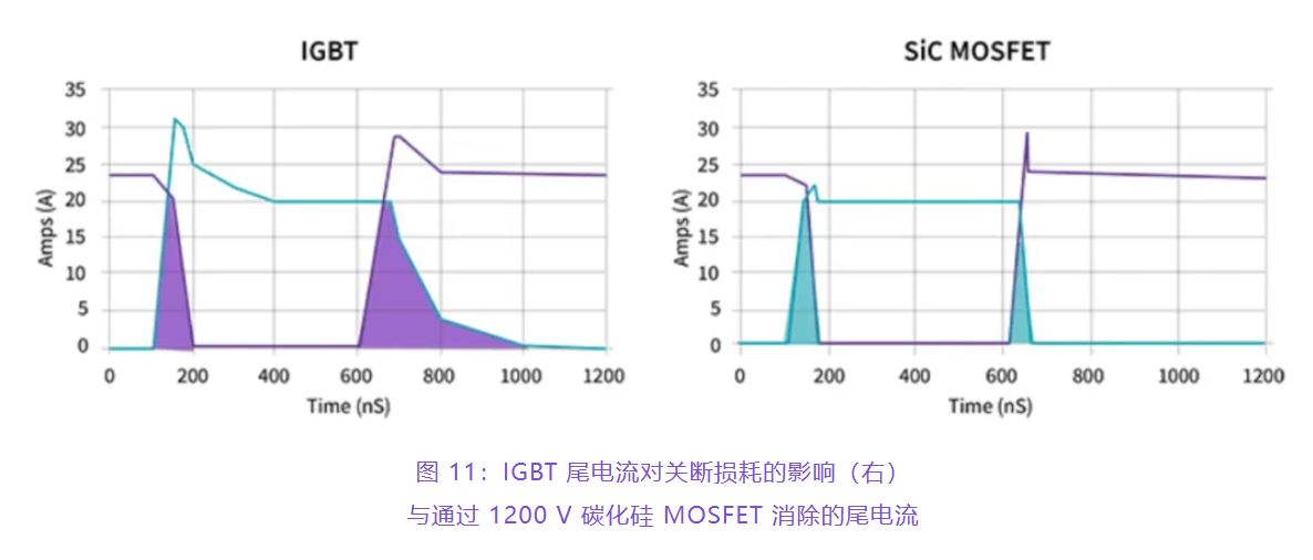 住宅和商用空調(diào)及熱泵通過采用碳化硅器件，從容應對盛夏炎熱
