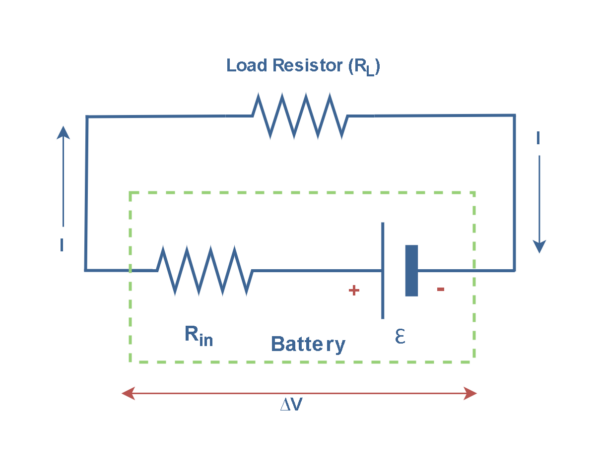 電阻，電動力和功率耗散