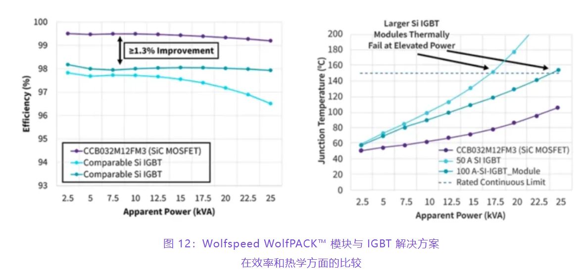 住宅和商用空調(diào)及熱泵通過采用碳化硅器件，從容應對盛夏炎熱