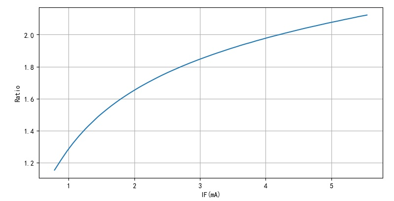 有趣的光耦振蕩器 有趣的光耦振蕩器