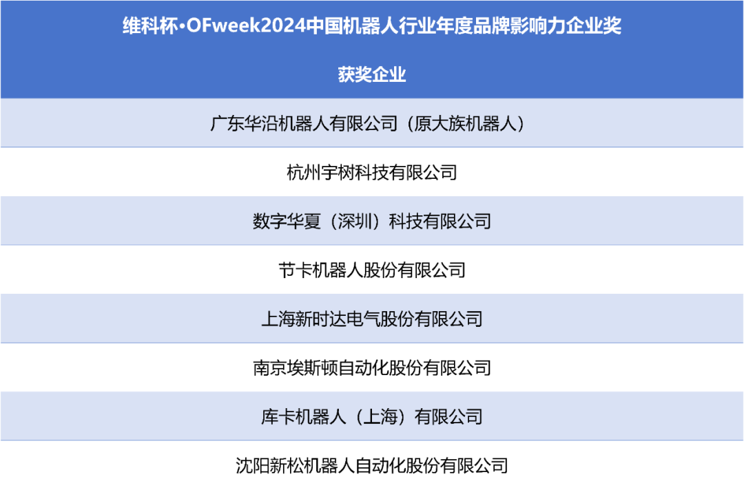 榮耀時(shí)刻！維科杯·OFweek 2024中國(guó)機(jī)器人行業(yè)年度評(píng)選獲獎(jiǎng)榜單盛大揭曉