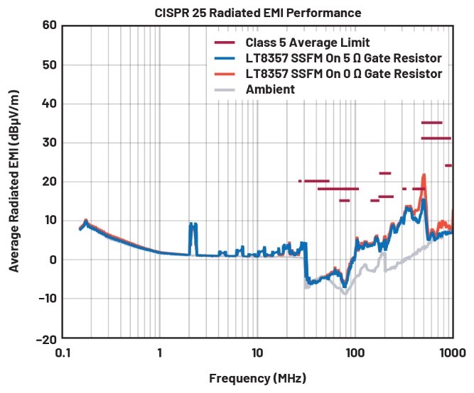 EMI不再是難題！高壓異步升壓控制器的降輻射實戰(zhàn)指南
