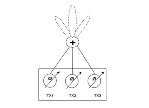 毫米波雷達(dá)突破醫(yī)療監(jiān)測(cè)痛點(diǎn):非接觸式生命體征傳感器破解臨床難題 毫米波雷達(dá)突破醫(yī)療監(jiān)測(cè)痛點(diǎn):非接觸式生命體征傳感器破解臨床難題