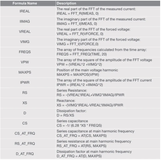 半導(dǎo)體參數(shù)分析儀的FFT分析 半導(dǎo)體參數(shù)分析儀的FFT分析
