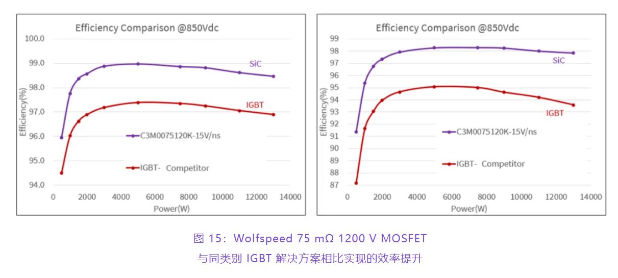 住宅和商用空調(diào)及熱泵通過采用碳化硅器件，從容應對盛夏炎熱