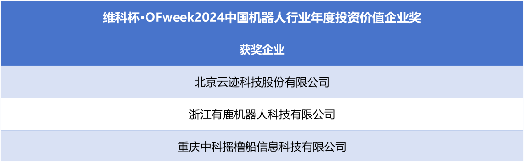 榮耀時(shí)刻！維科杯·OFweek 2024中國(guó)機(jī)器人行業(yè)年度評(píng)選獲獎(jiǎng)榜單盛大揭曉