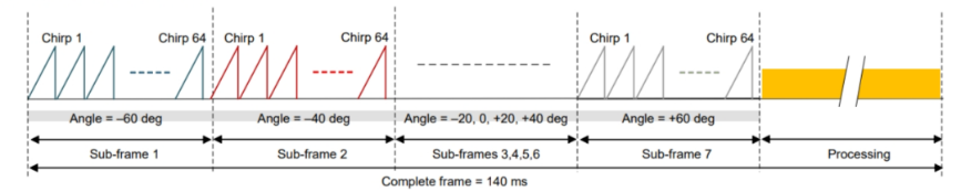 毫米波雷達(dá)突破醫(yī)療監(jiān)測(cè)痛點(diǎn):非接觸式生命體征傳感器破解臨床難題 毫米波雷達(dá)突破醫(yī)療監(jiān)測(cè)痛點(diǎn):非接觸式生命體征傳感器破解臨床難題