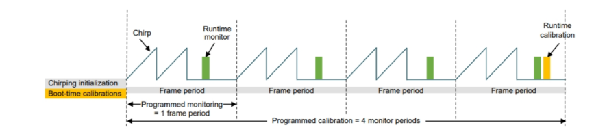 毫米波雷達(dá)突破醫(yī)療監(jiān)測(cè)痛點(diǎn):非接觸式生命體征傳感器破解臨床難題 毫米波雷達(dá)突破醫(yī)療監(jiān)測(cè)痛點(diǎn):非接觸式生命體征傳感器破解臨床難題