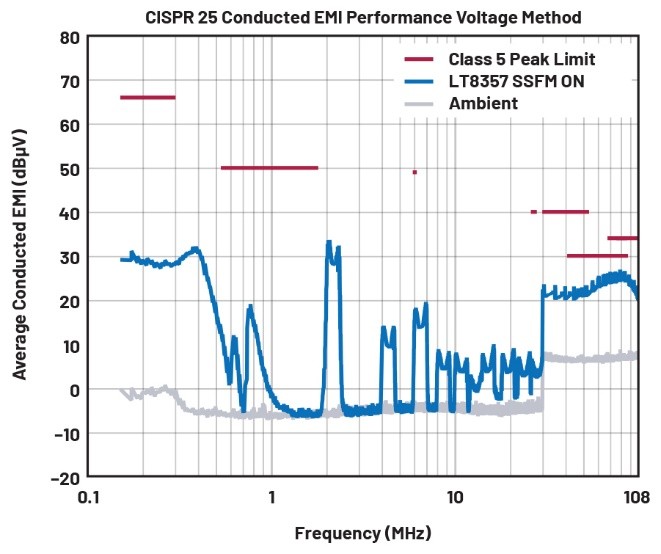 EMI不再是難題！高壓異步升壓控制器的降輻射實戰(zhàn)指南