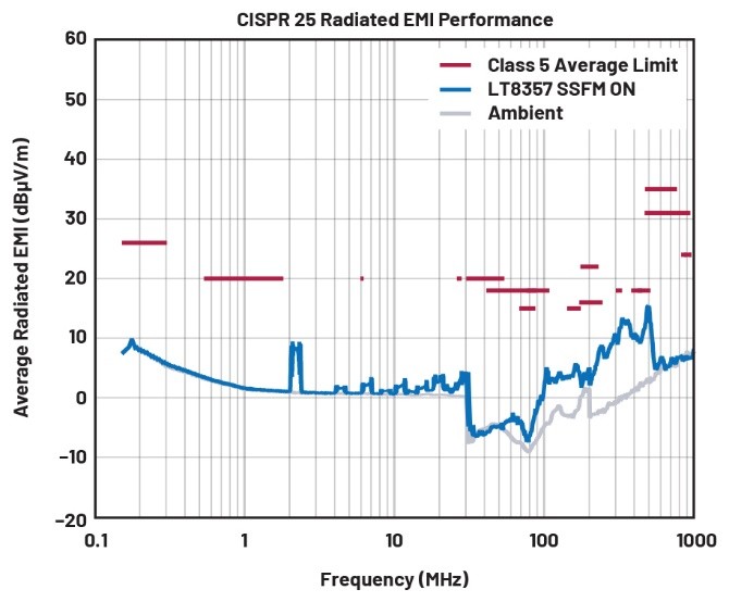 EMI不再是難題！高壓異步升壓控制器的降輻射實戰(zhàn)指南