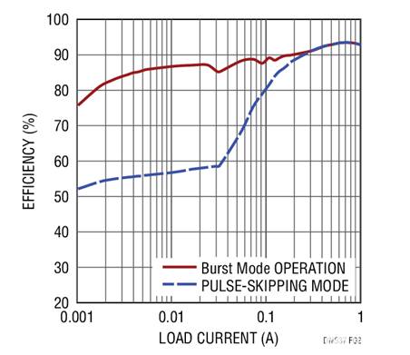 17V輸入、雙通道1A輸出同步降壓型穩(wěn)壓器具有超低靜態(tài)電流