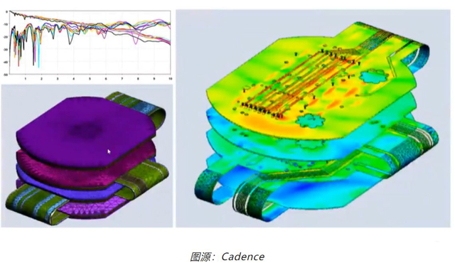 如何輕松完成剛?cè)峤Y(jié)合 PCB 彎曲的電磁分析？