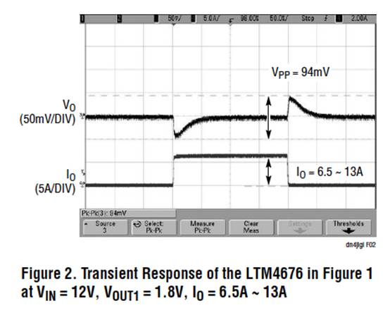具有數(shù)字接口的雙 13A μModule 穩(wěn)壓器，用于遠(yuǎn)程監(jiān)控和控制電源