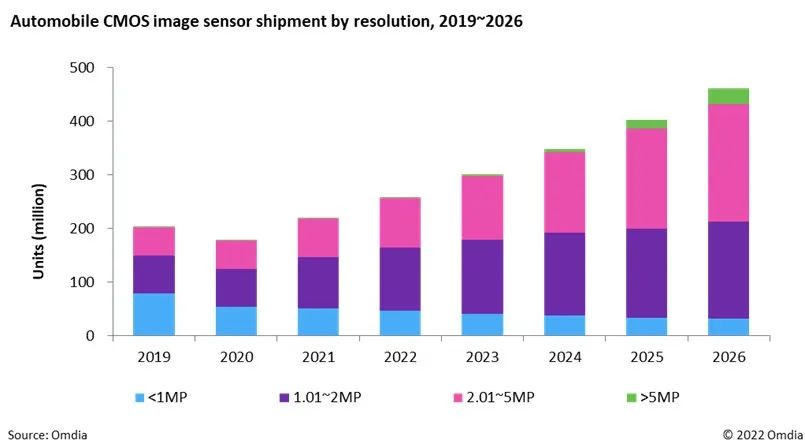 傳感器在自動駕駛中的應(yīng)用 傳感器在自動駕駛中的應(yīng)用