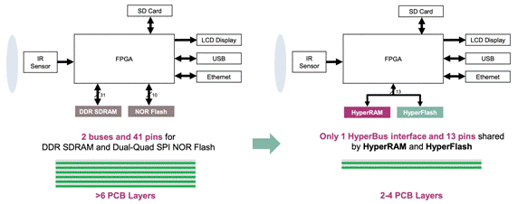 減小紅外熱成像應(yīng)用的尺寸、功耗和成本