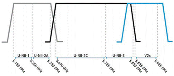合理避讓：支持無(wú)縫通信、無(wú)干擾的車對(duì)萬(wàn)物設(shè)計(jì)