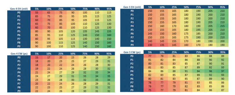 使用TMT4 PCIe性能綜合測(cè)試儀創(chuàng)建PCIe參考模板 使用TMT4 PCIe性能綜合測(cè)試儀創(chuàng)建PCIe參考模板
