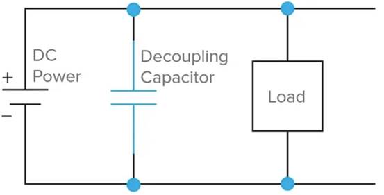 什么是去耦電容器？