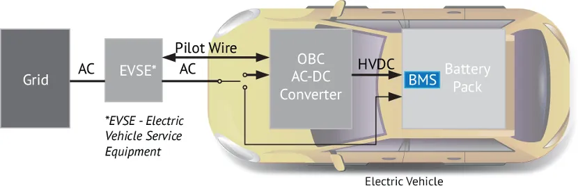 BMS電池管理系統(tǒng)中的磁性元件：這樣選，就對了！