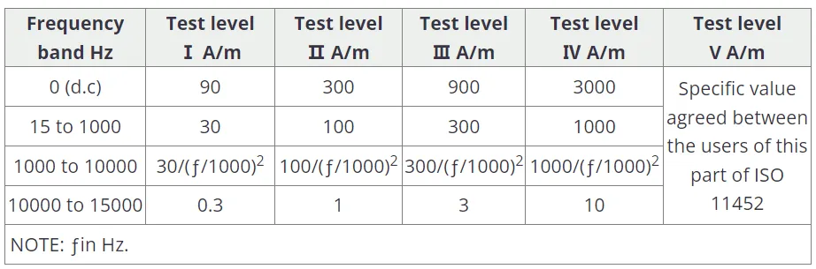 實(shí)例分享！BMS采樣板針對(duì)低頻磁場(chǎng)抗擾測(cè)試解決方案