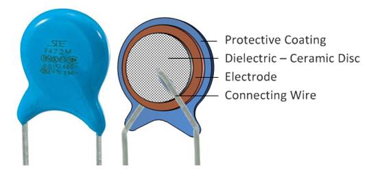 什么是陶瓷電容器？ 陶瓷電容器的應(yīng)用