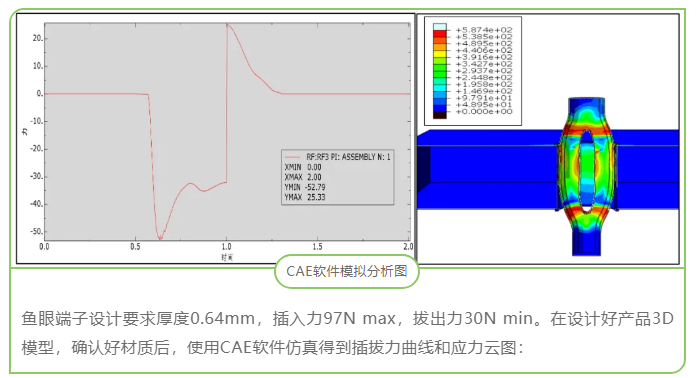 CAE在連接器開發(fā)中的應(yīng)用 CAE在連接器開發(fā)中的應(yīng)用