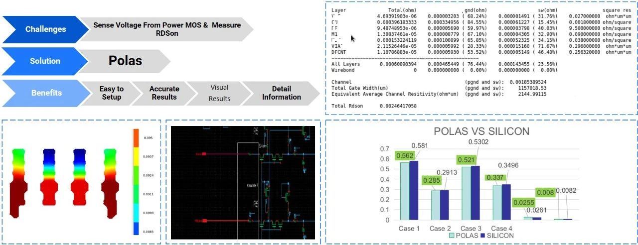 迎刃而解——華大九天Polas利器應(yīng)對功率設(shè)計(jì)挑戰(zhàn) 迎刃而解——華大九天Polas利器應(yīng)對功率設(shè)計(jì)挑戰(zhàn)